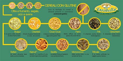 Si tratta di frumento, orzo, segale, farro, sorgo, spelta e triticale. In cucina senza glutine : Quali cereali contengono glutine?