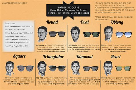 Visual Guide Choosing Frames For Your Face Shape On Behance
