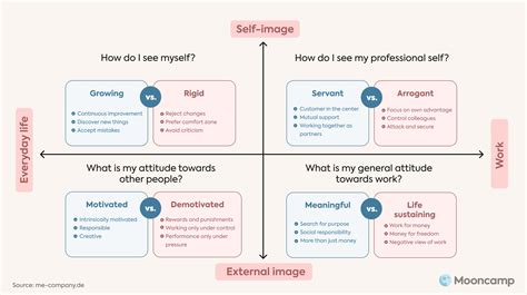 Agile Mindset The 5 Steps To An Agile Organization