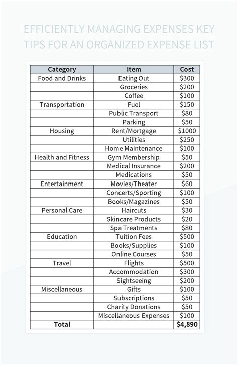 Efficiently Managing Expenses Key Tips For An Organized Expense List