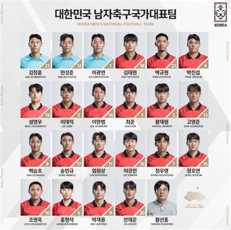 항저우아시안게임 축구 조편성 와일드카드 한국축구 국가대표 일정·중계