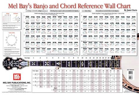 Banjo And Chord Reference Wall Chart Banjo Guitars And Reading Music