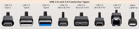Usb connectors have been increasingly replacing other types as charging cables of portable devices. My Cable Mart - USB