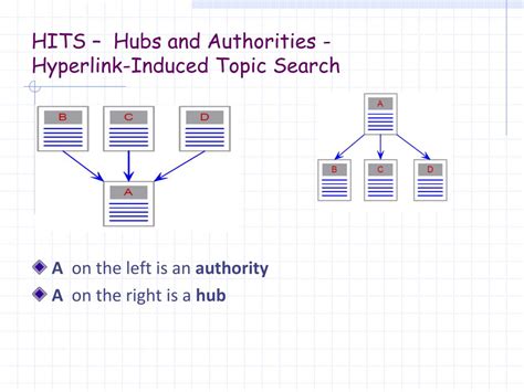 Ppt Hits Hubs And Authorities Hyperlink Induced Topic Search