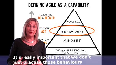 The Importance Of Having Agile Behaviour Youtube