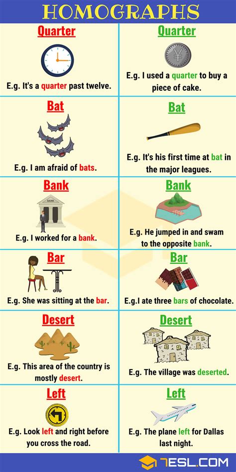 100 Common Examples Of Homographs In English 7esl