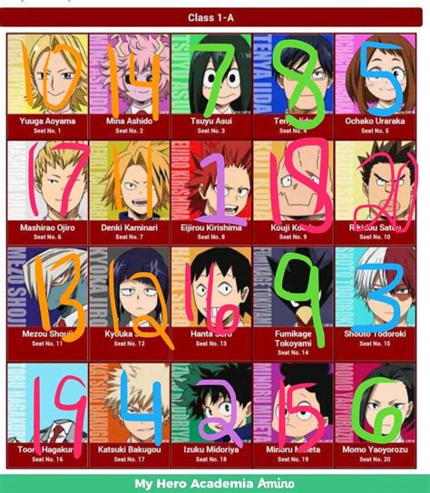 My Hero Academia Class 1 A Ranked By Likability Mobile Legends