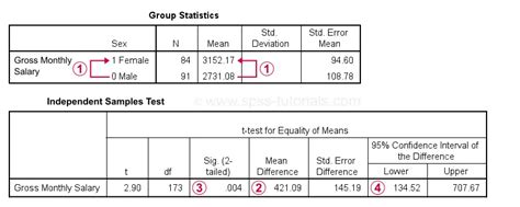 Spss Dummy Variable Regression Examples 37440 Hot Sex Picture