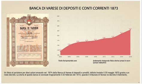 Attenzione la sincronizzazione non è andata a buon fine. BANCA DI VARESE DI DEPOSITI E CONTI CORRENTI 1873 di ...