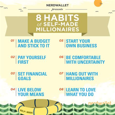 8 Habits Of Successful Millionaires Earn Living Online