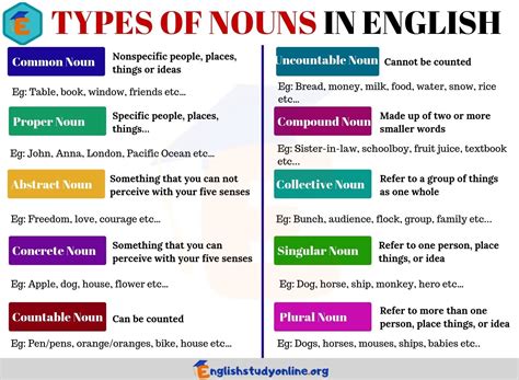 Types Of Nouns That You Use All The Time English Study Online