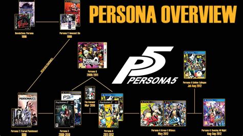 An Overview Of The Persona Series Youtube