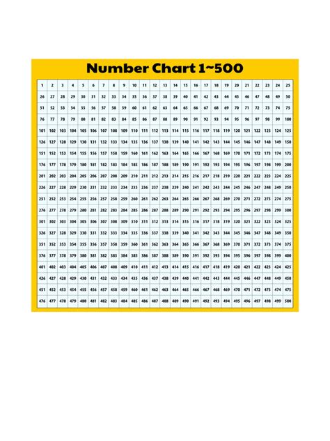 1 500 Pdf  Pdf