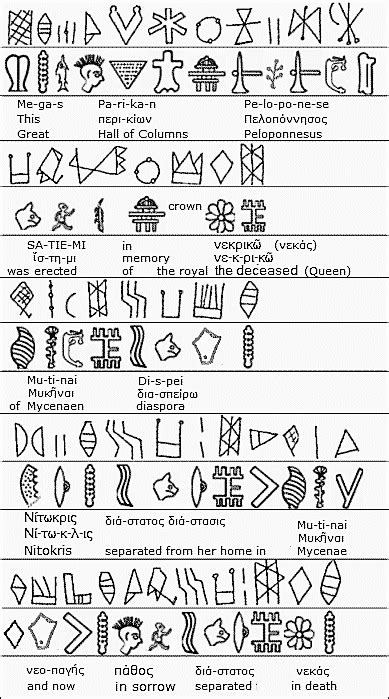 Decipherment Of The Second Old Elamite Script Found At Figure 12