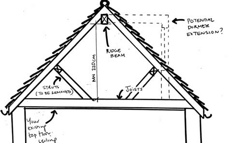 These are light fittings which are height adjustable at any time to suit any occasion. What is the average and minimum ceiling height in a house ...