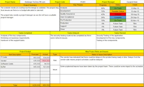 Project Daily Status Report Template Free Download Download Free