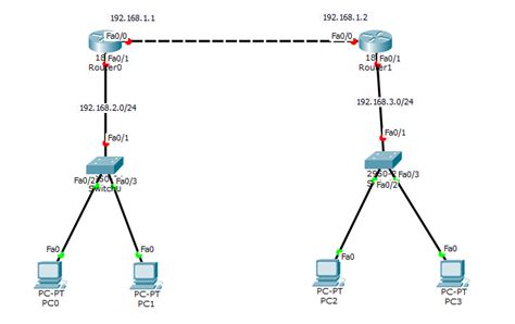 Cara Konfigurasi Menghubungkan 3 Router Static Di Cisco Packet Tracer
