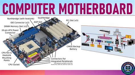 Computer Motherboard Explained Motherboard What Is Motherboard