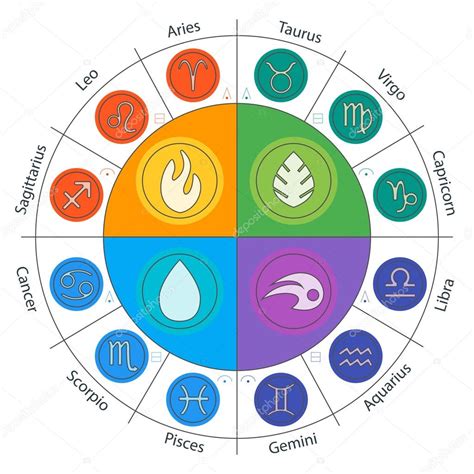 Signos Del Zodíaco Y Cuatro Elementos En Círculo En Estilo Plano