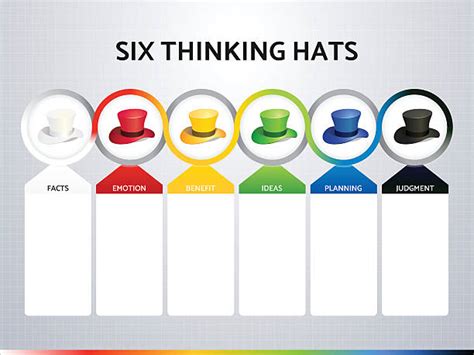 Best Six Thinking Hats Illustrations Royalty Free Vector Graphics