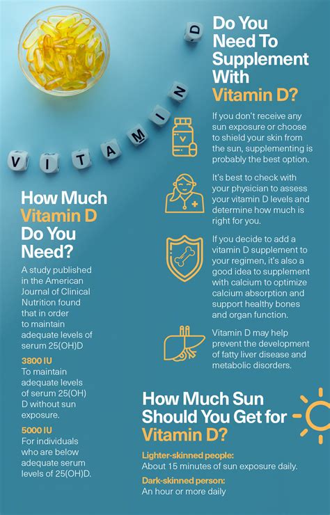 And if so, how much? How Much Vitamin D Do You Need? | Fatty Liver Disease