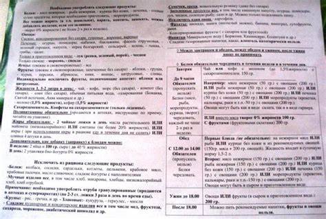 Меню диета по мухиной Диета Мухиной Без Иглы Меню — Похудение Диета Правильное Питание Диета Мухиной Без Иглы Меню — Похудение Диета Правильное Питание Меню диета по мухиной