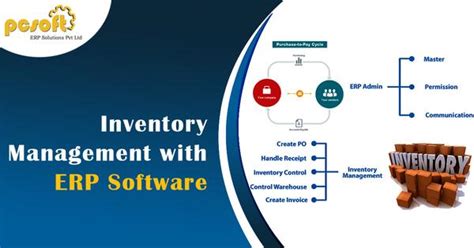 20+ years of experience · schedule a demo · access your data anywhere Inventory Management with ERP software | PCSOFT ERP SOLUTIONS PVT. LTD.