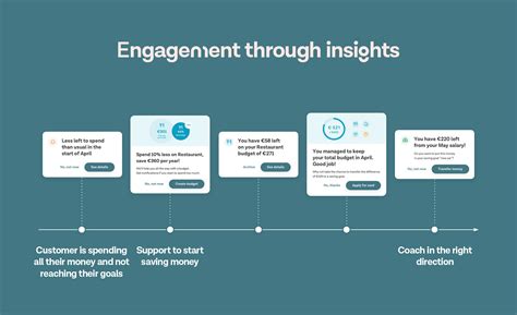 4 Business Benefits Of Actionable Insights Tink Blog