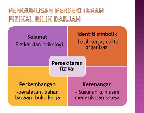 Jom kita tengok 3 kemahiran penting yang diperlukan oleh pelajar untuk abad ke 21 ini. KPS 3014: Bab 6 Pengurusan Bilik Darjah PAK21