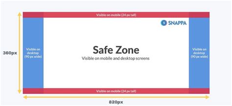 Facebook Cover Photo Dimensions And Safe Zones Facebook Cover