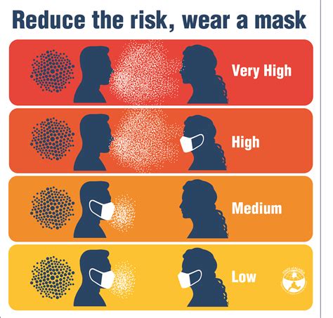 Dhss Insights Wearing Masks While Playing Sports And