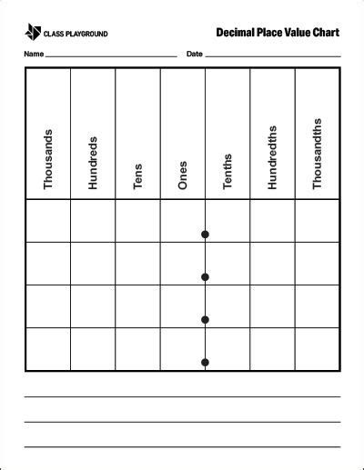 Blank Place Value Chart With Decimals