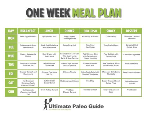 How to gain weight for females diet chart. One week meal plan chart | Vegan diet plan, One week meal ...