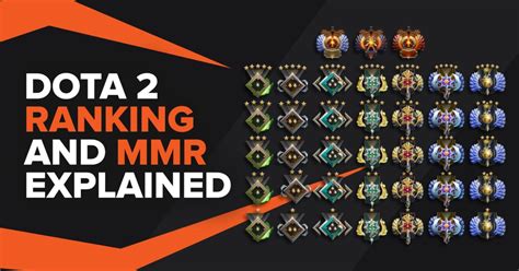 the dota 2 ranking system and mmr explained