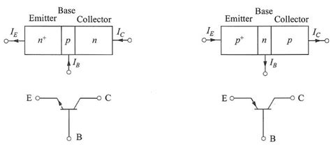 Symbols And Nomenclatures Of A N P N Transistor And B P N P