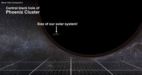 Our Solar System Compared To One Of Many Super Giant Black Holes
