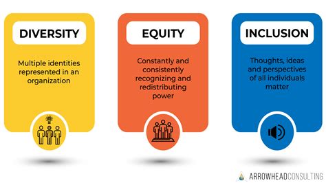 Diversity Equity And Inclusion Policy Template