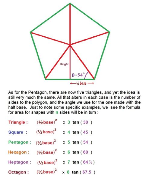 How to find the Area of Regular Polygons | hubpages