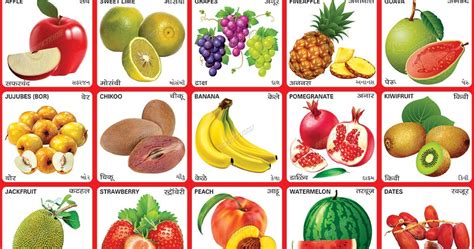 Spectrum Educational Charts Chart 194 Fruits 2