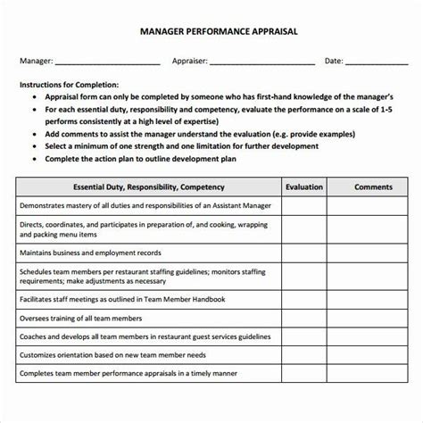 Performance Review Template For Managers Unique 3 Sample Manager