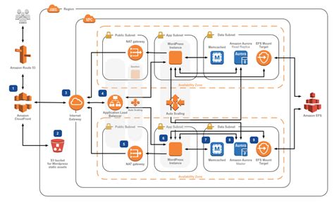 Aws Three Tier Architecture Hot Sex Picture