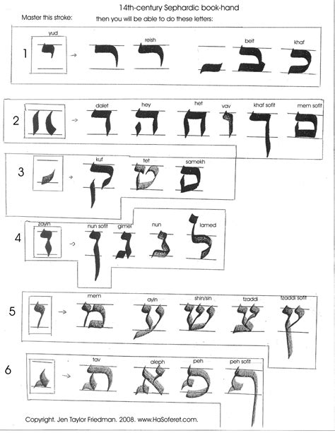 Hebrew Alphabet Worksheets Pdf Worksheet Template Student Layla