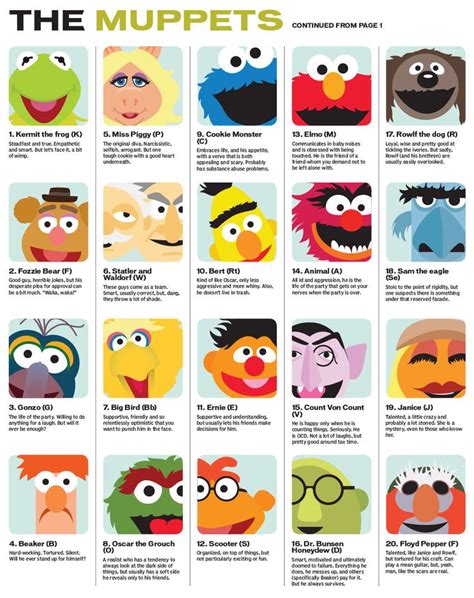 Image Result For Mbti Muppet Muppets Muppets Party Jim Henson