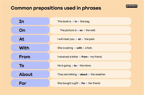 Prepositional Phrase Promova Grammar