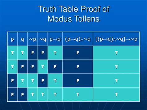 P Q R S Truth Table