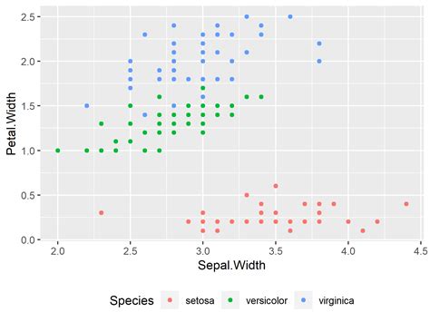 R Change The Position And Size Of Legend Of Vertical Lines Ggplot Images Hot Sex Picture