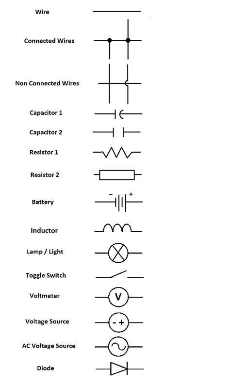 An electrical circuit diagram is a graphic representation of special characters and pictograms that are connected in parallel or in series. A Beginner's Guide to Circuit Diagrams » Electrical Engineering Schools