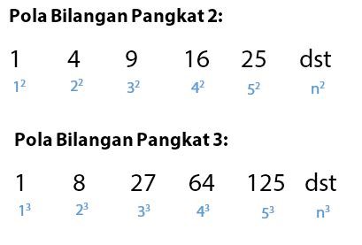 Pola Bilangan Pangkat Tiga