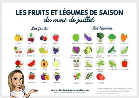 Les 35 Fruits Et Légumes De Saison à Privilégier Au Mois De Juillet