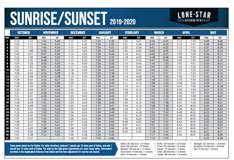 Texas Sunrise And Sunset Tables